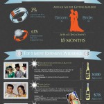 royalweddingcomparison_wepay-infographic