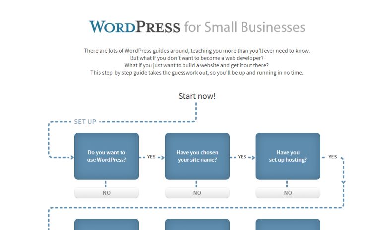 The WordPress Guide for Small Businesses – Simply Business