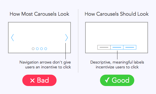 Why Users Aren’t Clicking Your Home Page Carousel - UX Movement
