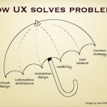 ux-umbrella